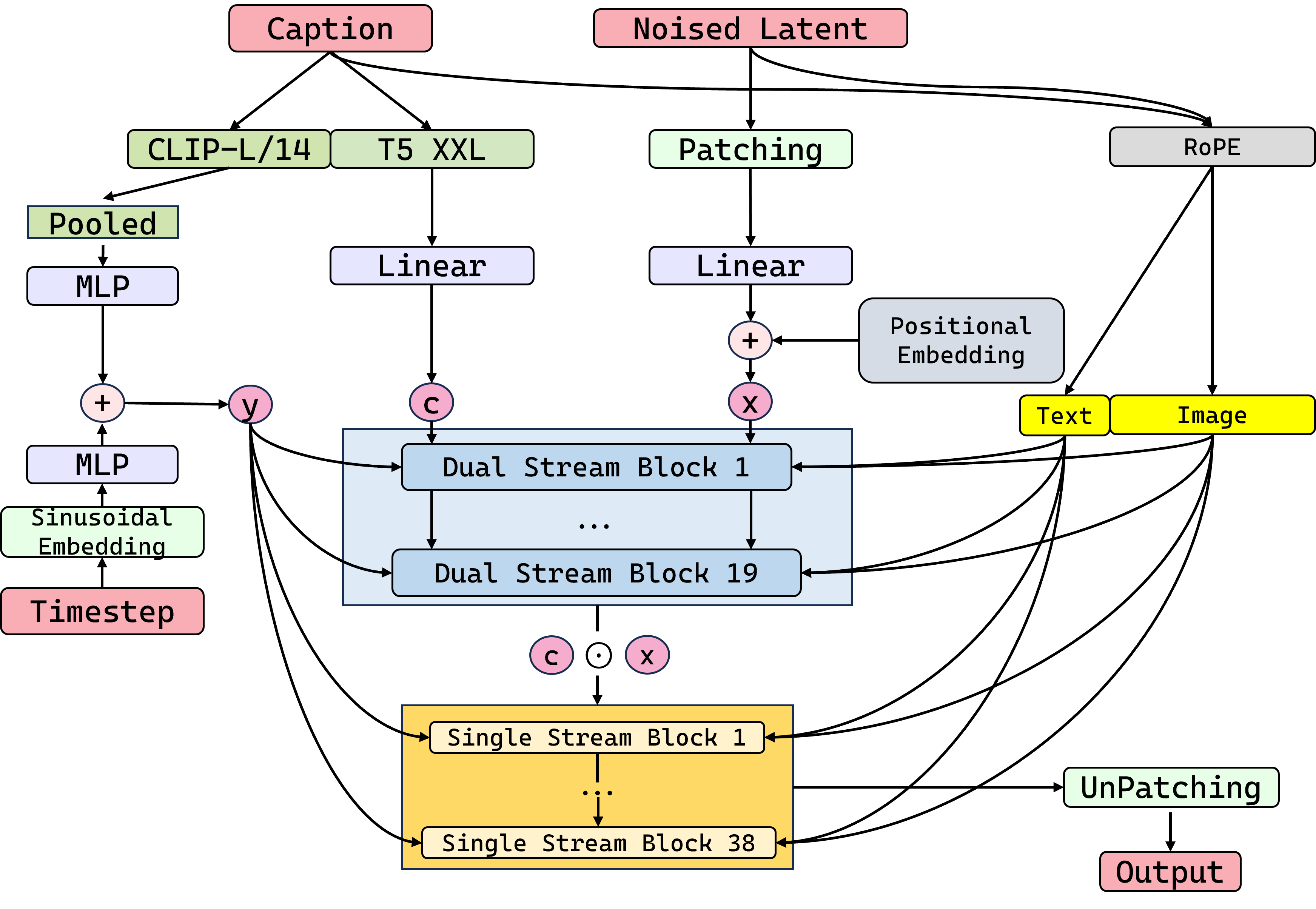 Supplementary Figure 1